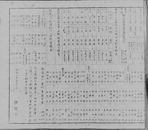 駅逓司定め「里程賃銭表」