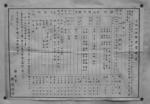 大阪以西郵便賃銭表