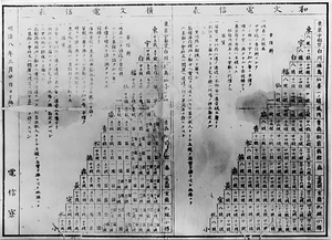 電信表「和文、横文」