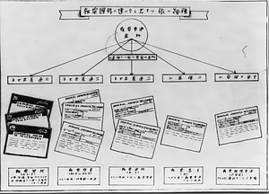 外国電報の種類「図表」