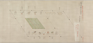 大嘗祭調度図《大嘗祭調度抜写》
