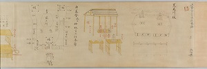 《大嘗宮以下器具図》