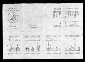 資料一式（手紙、画廊三笠出品目録等）