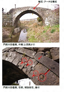 門前川目鑑橋